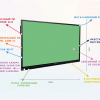 Интерактивная панель "Smart School Board 65" - «globural.ru» - Миасс