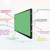 Интерактивная панель "Smart School Board 75" - «globural.ru» - Миасс