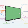 Интерактивная панель "Smart School Board 86" - «globural.ru» - Миасс