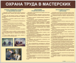 Стенды для кабинета технологии. Мальчики - «globural.ru» - Миасс