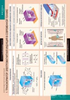 Физика. 11 класс (комплект таблиц) - «globural.ru» - Миасс