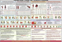 Плакат "Первичные средства пожаротушения" - «globural.ru» - Миасс