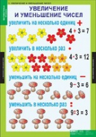 Математика 3 класс (комплект таблиц) - «globural.ru» - Миасс
