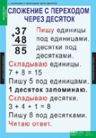 Математика 2 класс (комплект таблиц) - «globural.ru» - Миасс
