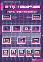 Информатика и ИКТ 5-7 класс (комплект таблиц). - «globural.ru» - Миасс