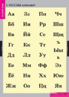 Русский язык. Русский алфавит (комплект таблиц) - «globural.ru» - Миасс