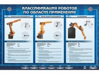 Электрифицированный стенд "Классификация роботов по области применения" - «globural.ru» - Миасс