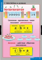 Математика Умножение и деление (комплект таблиц) - «globural.ru» - Миасс