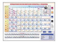 Электронно-справочная информационная таблица "Периодическая система химических элементов Д.И. Менделеева" - «globural.ru» - Миасс