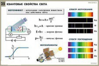 Комплект таблиц по физике для оформления кабинета - «globural.ru» - Миасс