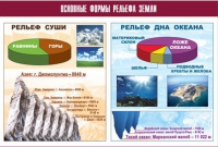 Таблица демонстрационная "Основные формы рельефа Земли" (винил 100х140) - «globural.ru» - Миасс