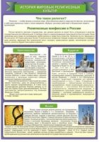 Стенд "История Мировых религий" - «globural.ru» - Миасс
