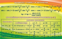Стенд "Формулы суммы и разности" - «globural.ru» - Миасс