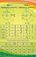 Стенд "Тригонометрия" (вариант 1) - «globural.ru» - Миасс