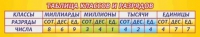 Стенд "Таблица классов и разрядов" - «globural.ru» - Миасс