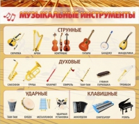 Стенд "Музыкальные инструменты" - «globural.ru» - Миасс