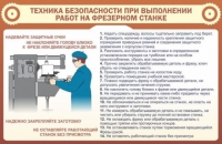 Стенд "ТБ при выполнении работ на фрезерном станке" - «globural.ru» - Миасс