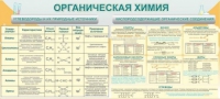 Стенд "Органическая химия" - «globural.ru» - Миасс