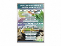 Стенд "Схема приготовления заправочного супа" - «globural.ru» - Миасс