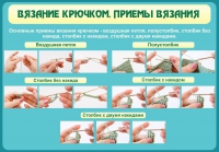 Стенд "Вязание крючком. Приемы вязания" - «globural.ru» - Миасс