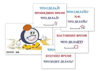 Модель-аппликация "Неопределенная форма глагола. Три времени глагола" (лам.) - «globural.ru» - Миасс