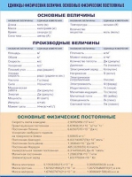 Таблица демонстрационная "Единицы физических величин. Основные физические постоянные" (винил 70х100) - «globural.ru» - Миасс