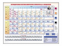 Электронно-справочная информационная таблица Д. И. Менделеева, адаптивная, с сенсорным пультом управления и планшетом со шрифтом Брайля (химия) - «globural.ru» - Миасс