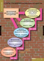 История. Становление российского государства (комплект таблиц) - «globural.ru» - Миасс