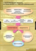 История. Факторы формирования российской цивилизации (комплект таблиц) - «globural.ru» - Миасс
