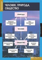 Обществознание. VIII - IX класс (комплект таблиц) - «globural.ru» - Миасс