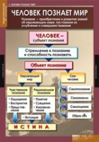 Обществознание X - XI класс (комплект таблиц) - «globural.ru» - Миасс