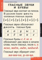 Русский язык. Звуки и буквы русского алфавита (комплект таблиц) - «globural.ru» - Миасс
