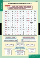 Русский язык Обучение грамоте 2 класс (комплект таблиц) - «globural.ru» - Миасс