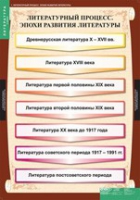 Литература 9 класс (комплект таблиц) - «globural.ru» - Миасс