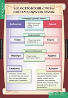 Литература 10 класс (комплект таблиц) - «globural.ru» - Миасс