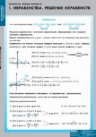 Математика Неравенства. Решение неравенств (комплект таблиц) - «globural.ru» - Миасс