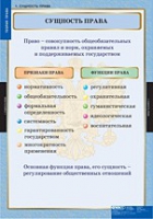 Правоведение. Теория права (комплект таблиц) - «globural.ru» - Миасс
