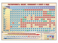 Стенд "Растворимость кислот, оснований и солей в воде" - «globural.ru» - Миасс