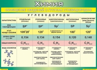 Таблица Обобщение сведений о группах углеводородов 1000*1400 винил  - «globural.ru» - Миасс