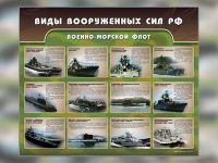 Стенд "Военно-морской флот" - «globural.ru» - Миасс