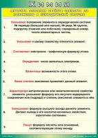 Таблица Алгоритм описания свойств элемента по положению в периодической системе 1000*1400 винил - «globural.ru» - Миасс