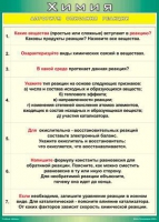 Таблица Алгоритм описания реакции 1000*1400 винил - «globural.ru» - Миасс