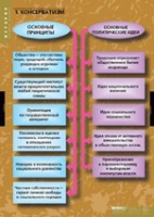 История. Политические течения XVIII-XIX в (комплект таблиц) - «globural.ru» - Миасс