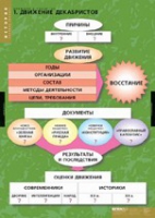 История. Движение Декабристов (комплект таблиц) - «globural.ru» - Миасс