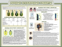 Стенд "Ручные осколочные гранаты" - «globural.ru» - Миасс