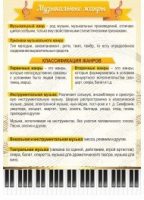 Стенд "Музыкальные жанры" - «globural.ru» - Миасс