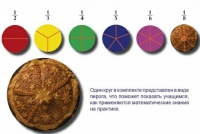 Учебно-игровой комплекс на магнитах "Доли круга" - «globural.ru» - Миасс
