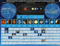 Хронология развития отечественной космонавтики - «globural.ru» - Миасс