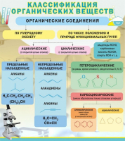Стенд "Классификация органических веществ" - «globural.ru» - Миасс