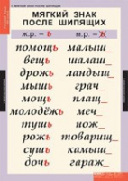 Русский язык 3 класс (комплект таблиц) - «globural.ru» - Миасс